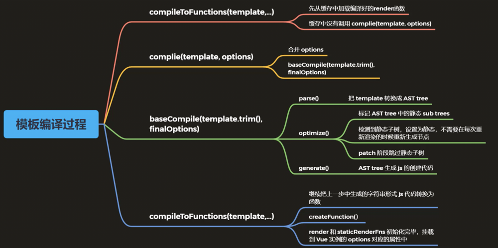 compiler