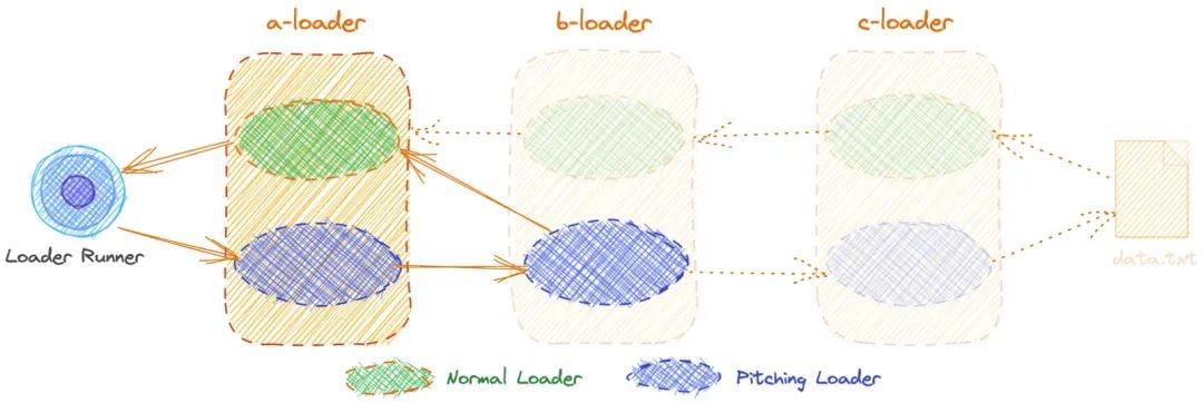 pitch loader