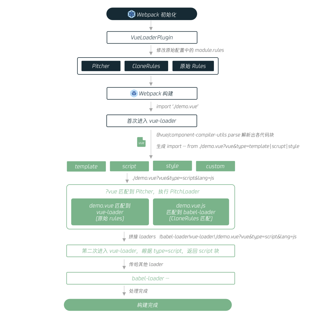 vue-loader